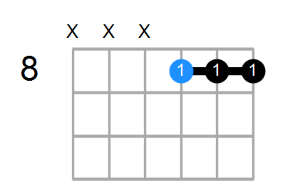 D#6 Chord